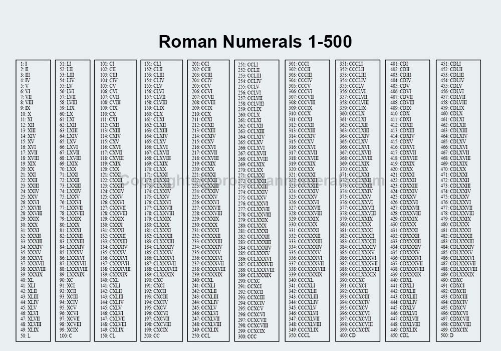 Roman-Numerals-1-500-Chart-for-Kids